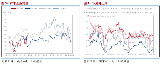 长安期货范磊：板块波动加剧 沥青强势或逐步展现