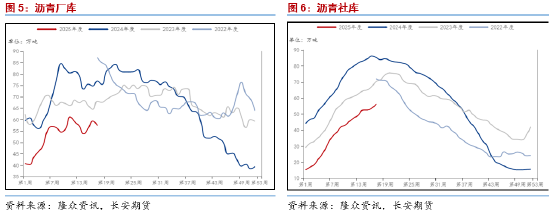 长安期货范磊：板块波动加剧 沥青强势或逐步展现