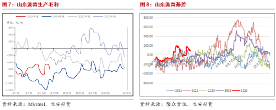 长安期货范磊：板块波动加剧 沥青强势或逐步展现