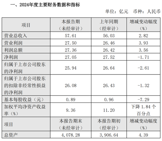 厦门银行再迎“兴业系”高管 洪枇杷老部下加盟