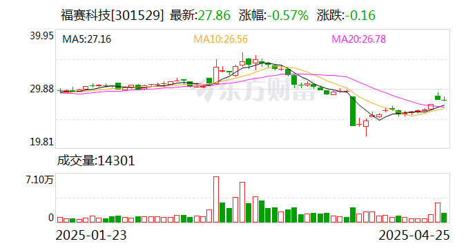 福赛科技：公司目前没有直接出口美国的业务