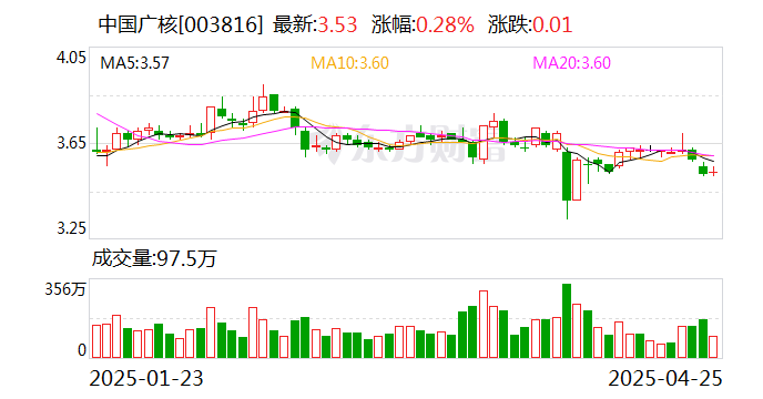 中国广核：公司暂无退市相关安排