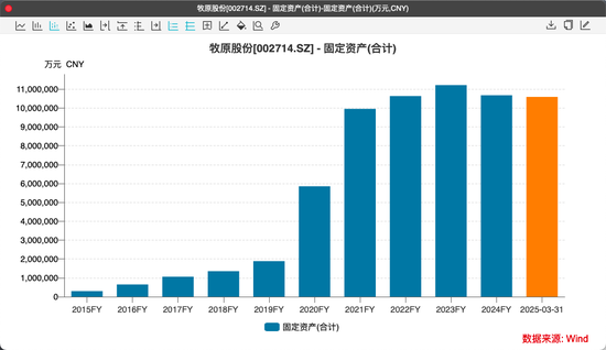 已募资千亿的“河南首富”又要IPO了！