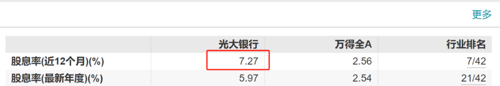 光大银行公布一季报，高股息引来“重要股东”竞相“抢筹”？