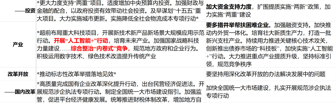 华创证券张瑜：以确定性应对不确定性——从投资视角学习4.25政治局会议精神