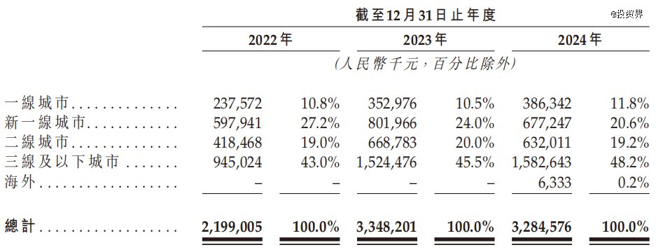 沪上阿姨，上海最大奶茶IPO来了