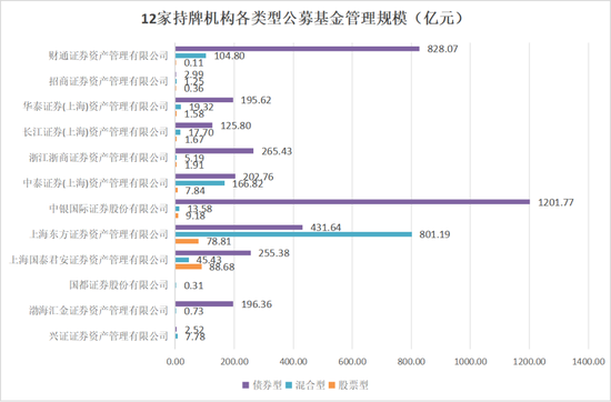 券商资管年报出炉！广发证券资管营收跌超800%(名单)