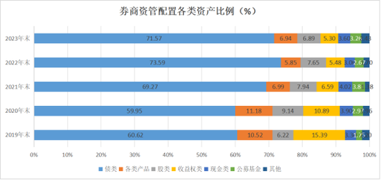 券商资管年报出炉！广发证券资管营收跌超800%(名单)