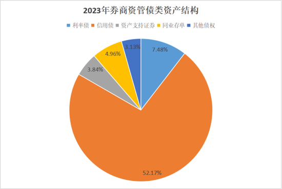券商资管年报出炉！广发证券资管营收跌超800%(名单)