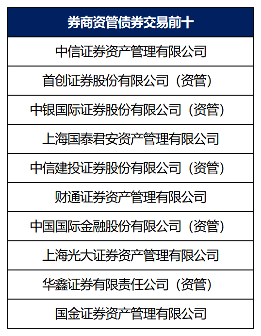 券商资管年报出炉！广发证券资管营收跌超800%(名单)