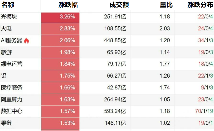 Gangtise投研日报 | 2025-04-27