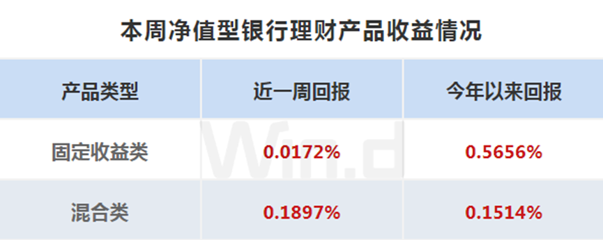 一季度公募基金重仓股“换防”，资源股后来居上
