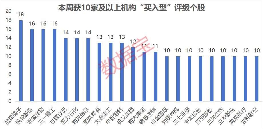 仅6股，“耐心资本”连续13个季度持仓且机构首次关注！3股2024年净利润创近10年新高