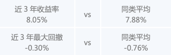 假期“债”一起，闲钱理财看这里