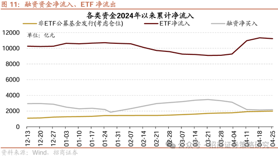 招商策略：四月政治局会议的要点与对A股的影响