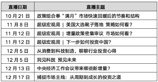 515投资者保护日 | 兼顾前瞻与实战：财通基金“财通观市”为普通投资者搭建专业投研之桥