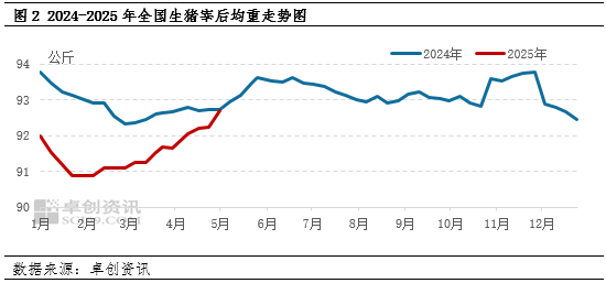 白条猪肉：2-4月猪肉价格跌后震荡，供需博弈局面何时打破？