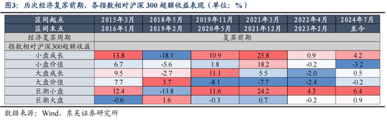 东吴策略：“四月决断”后，风格如何选择？