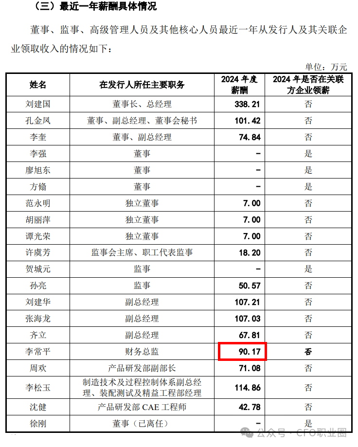 罕见！IPO企业CFO等关键高管均来自大客户&股东