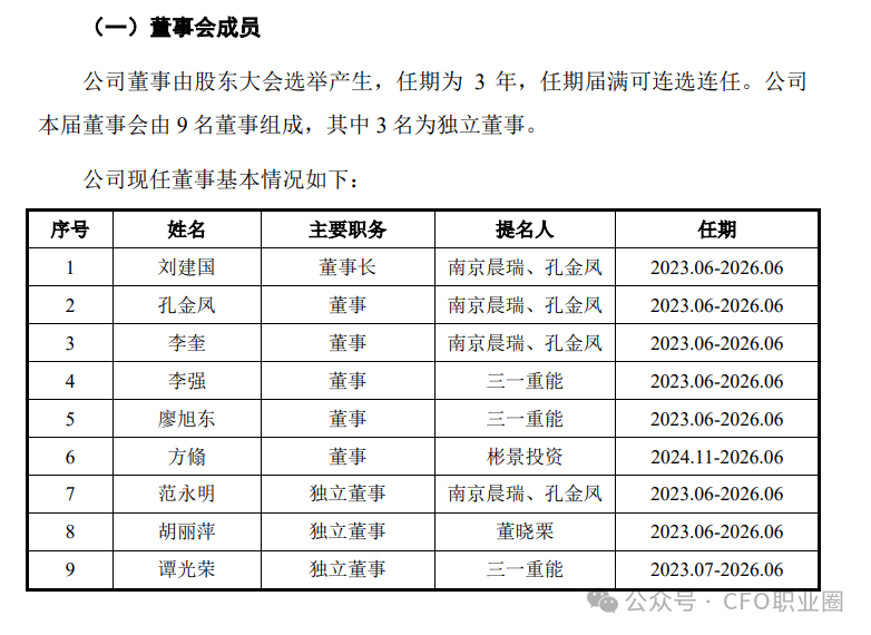 罕见！IPO企业CFO等关键高管均来自大客户&股东
