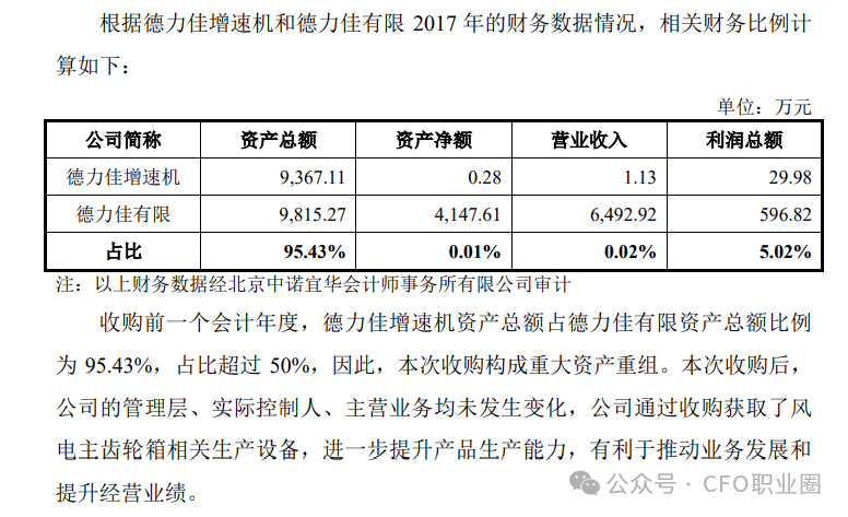 罕见！IPO企业CFO等关键高管均来自大客户&股东