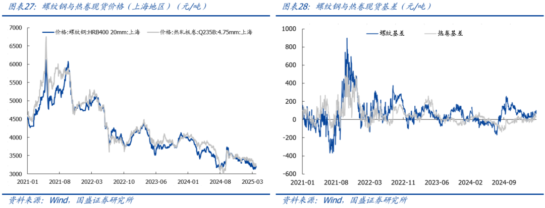 【国盛钢铁】期待“反内卷”政策落地
