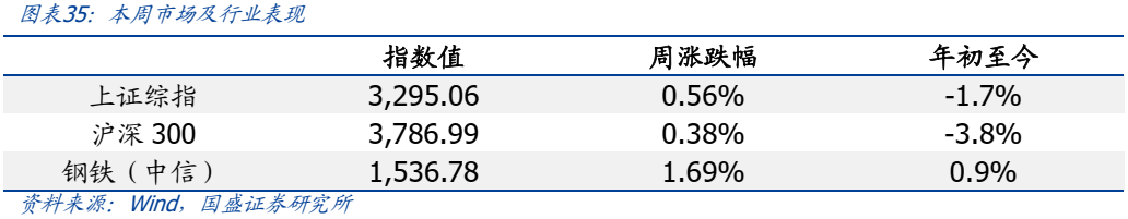 【国盛钢铁】期待“反内卷”政策落地