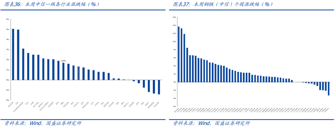 【国盛钢铁】期待“反内卷”政策落地