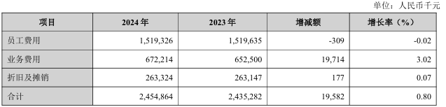兰州银行员工人均薪酬降至34.3万，高管薪酬总额缩水25%
