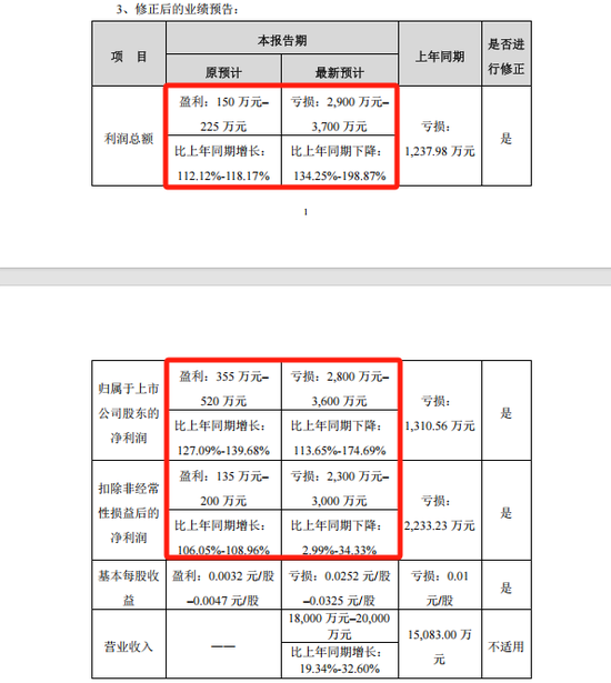 星光股份自4月29日起将被实施退市风险警示，4月28日停牌一天