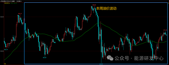 一周拉锯仍未未理清头绪，周末油市再生悬念，五一假期还会挖大坑？