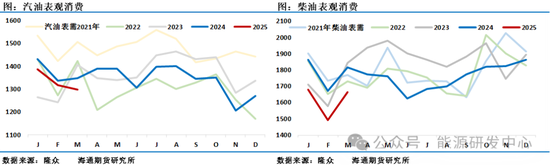 一周拉锯仍未未理清头绪，周末油市再生悬念，五一假期还会挖大坑？