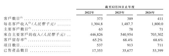云知声三冲港交所：收入不错三年仍亏12亿，市场份额优势不足