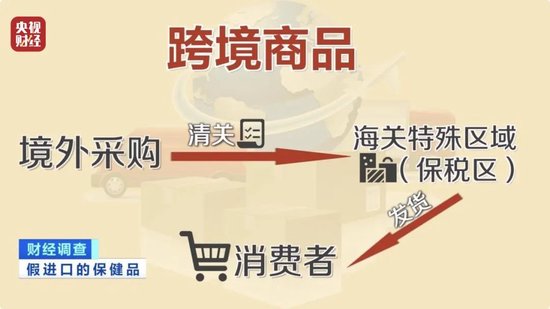 美国、英国原装进口？央视曝光：假的！价格不菲销量却很高，不少人每天吃