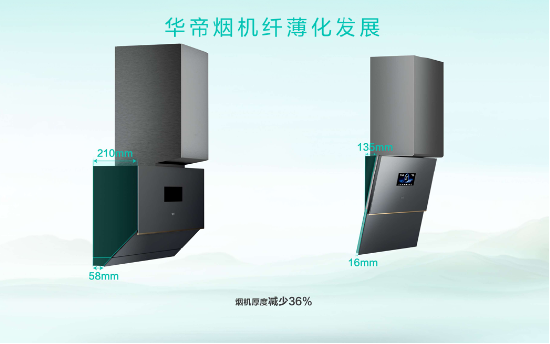 累计销量过千万台，华帝自动清洗油烟机的领先密钥是什么？