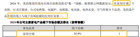 美的和格力，都说自己是“空调第一名”