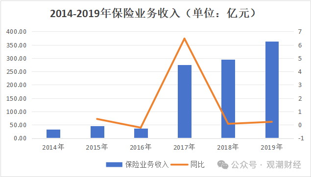 资产处置新进展！财务出身总裁再添一人，君康转富泽，新征程开启……