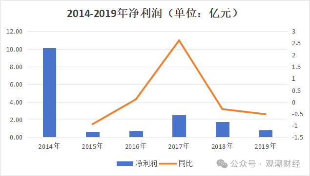 资产处置新进展！财务出身总裁再添一人，君康转富泽，新征程开启……