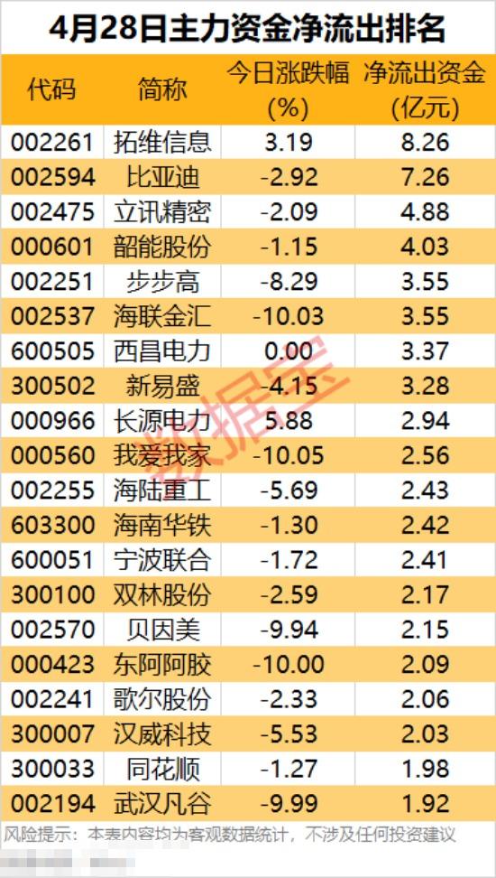 主力资金 | 6股获主力资金逆市大手笔抢筹