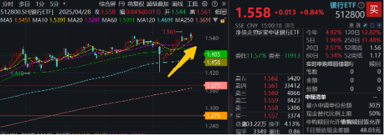 攻守易势！避险资金潮涌，银行股再创新高，300现金流ETF逆市收涨！央行最新发声：适时降准降息