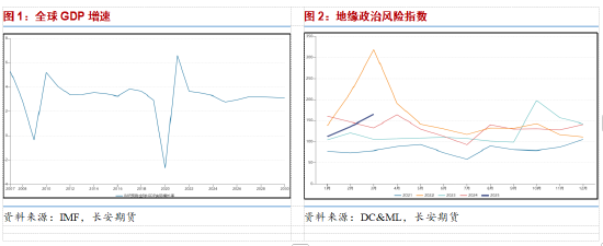 长安期货范磊：地缘降温但供给波动，五一油价或维持宽幅运行