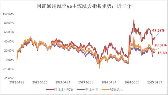 低空经济这待遇，当年新能源、半导体才有
