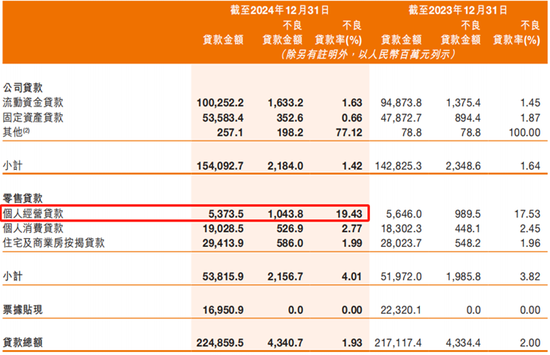 甘肃银行连续6年未分红，行长王锡真涨薪了