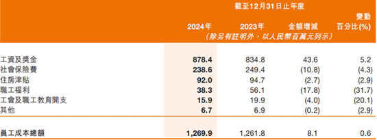 甘肃银行连续6年未分红，行长王锡真涨薪了