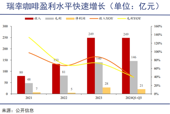 外卖大战的外溢效应开始显现