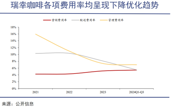 外卖大战的外溢效应开始显现