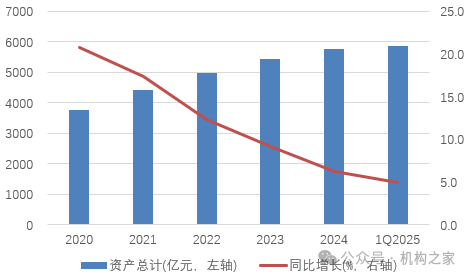 IPO辅导关键期，桂林银行董事长吴东届中辞任、一季度业绩大变脸