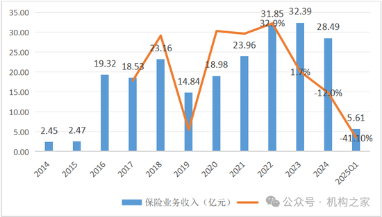 长生人寿一季度业绩持续恶化 长城资产汇金化后会否再度“输血”？