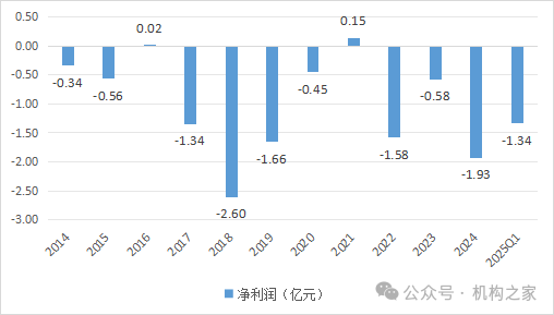 长生人寿一季度业绩持续恶化 长城资产汇金化后会否再度“输血”？