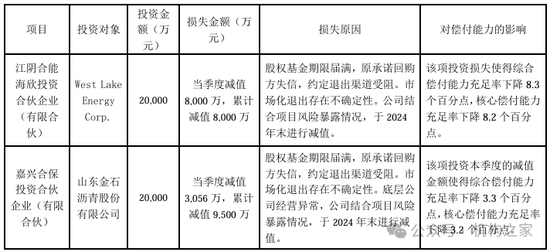 长生人寿一季度业绩持续恶化 长城资产汇金化后会否再度“输血”？